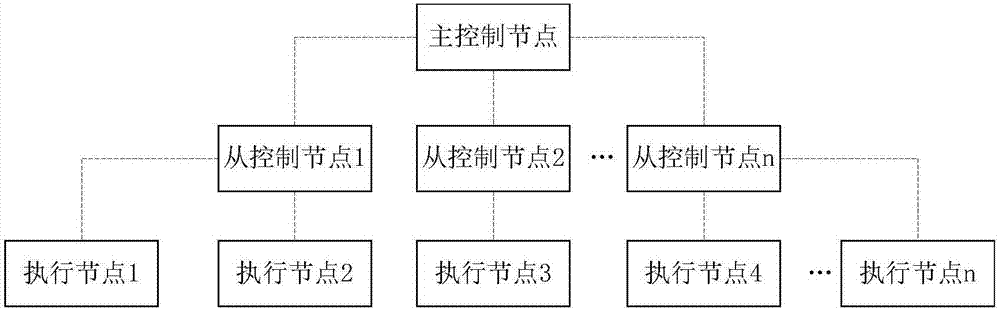 一种基于z‑wave的无线温控器及温控组网系统的制作方法