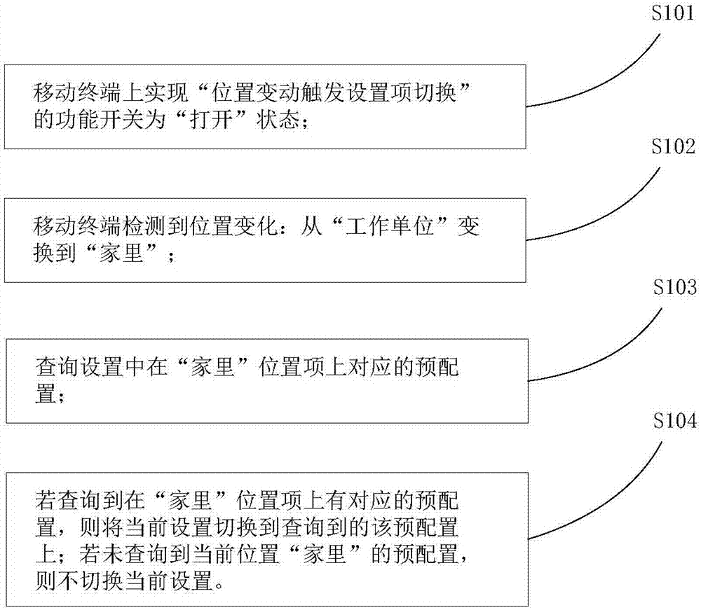 一种跟随位置变化智能匹配设置项的实现装置的制作方法