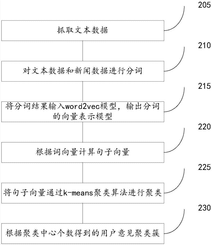 一种用户意见抽取方法及系统与流程