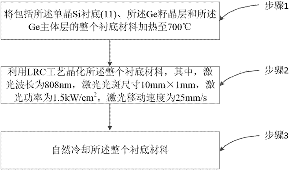 基于台阶结构的发光二极管的制作方法