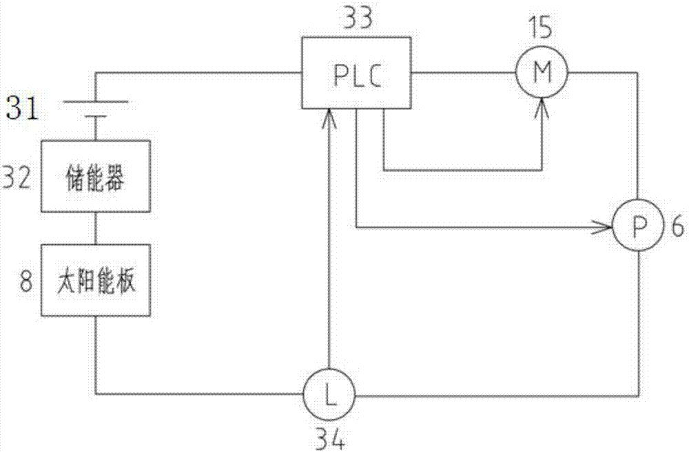 一种建筑物外立面智能垂直绿化系统的制作方法