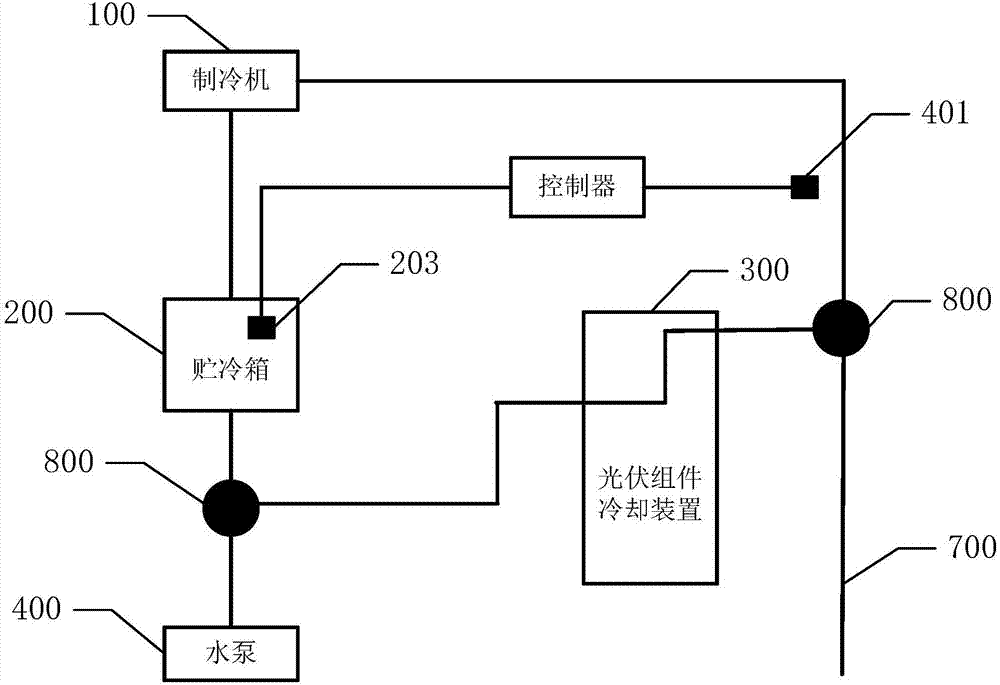 一种光伏电站冷却装置的制作方法