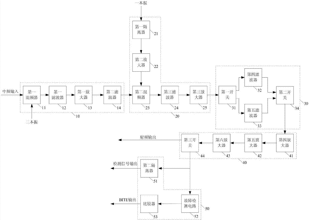 一种S波段上变频单元的制作方法