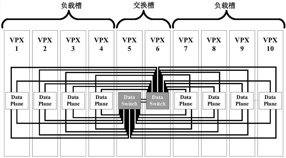 一种基于OpenVPX标准的正交交换系统的制作方法