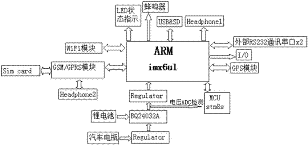 一种车辆管理系统的制作方法