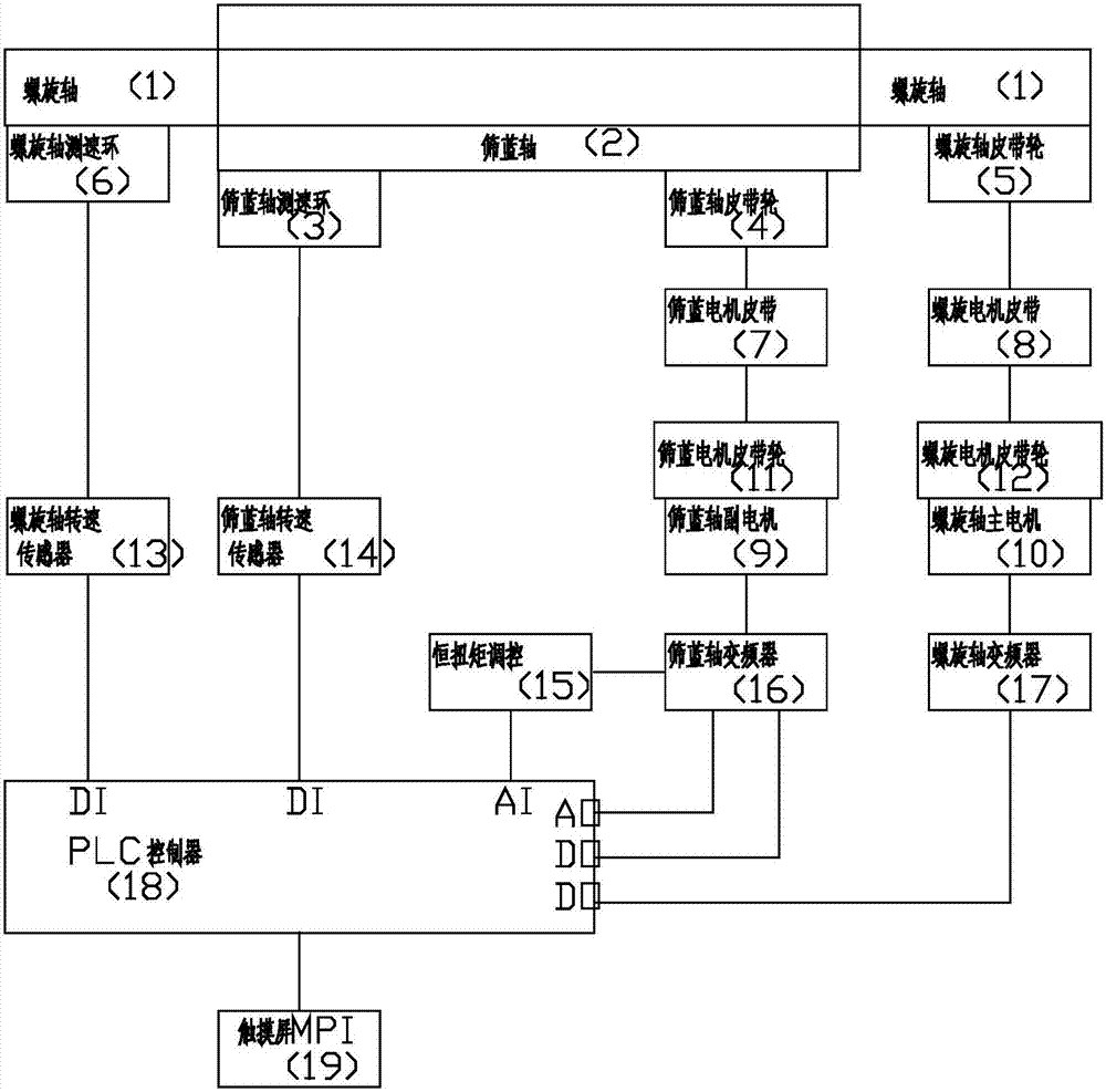 双电机变频驱动煤泥离心机的传动系统的制作方法