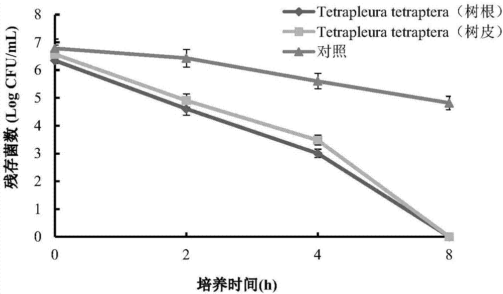 一种天然植物抗菌剂及制备方法与流程