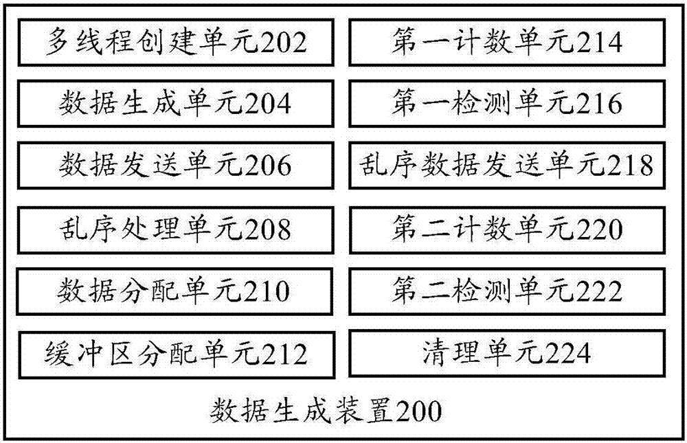 数据生成方法和数据生成装置与流程