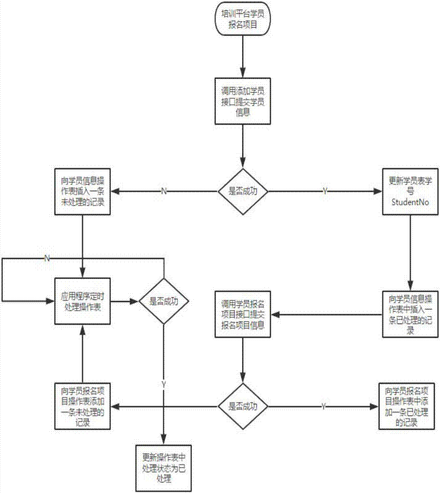 一种基于第三方网络培训平台的管理系统的制作方法