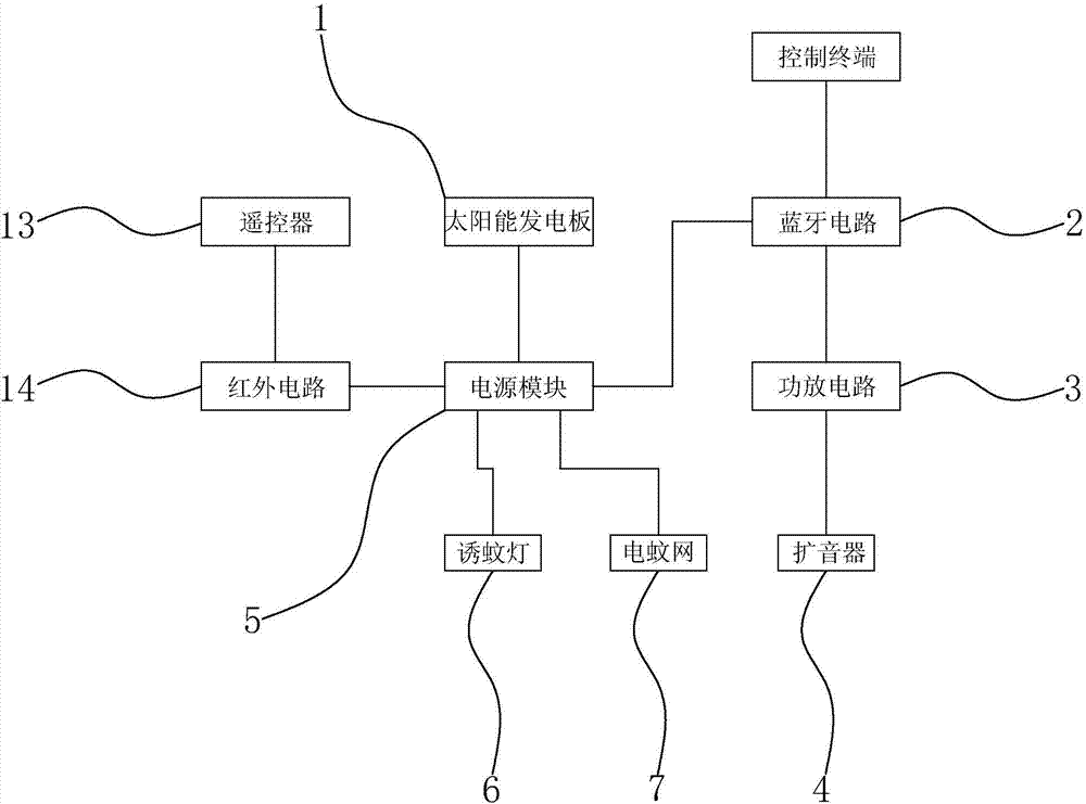 一种具有遥控控制功能的蓝牙灭蚊灯的制作方法