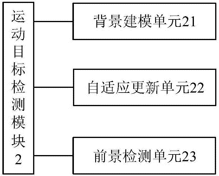 一种基于视频图像的火灾检测系统的制作方法