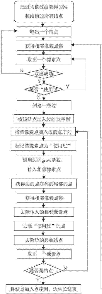 道路网拓扑和几何信息的提取方法与流程