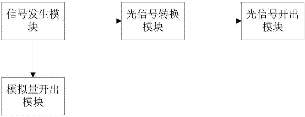 适用于常规站和数字化站的继电保护测试装置的制作方法