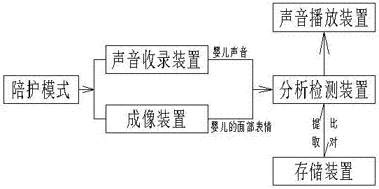 一种人工智能婴儿陪护机器人及其陪护方法与流程