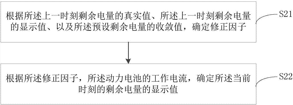 动力电池的剩余电量修正方法、装置、车辆及存储介质与流程