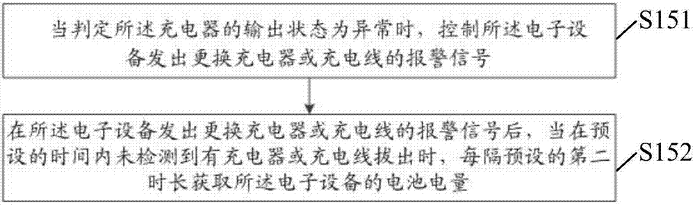 一种电子设备的电池电量显示控制方法及显示控制装置与流程