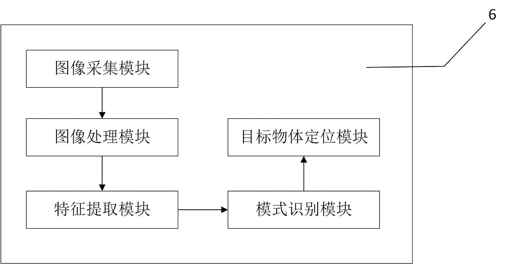 一种基于主动视觉定位的服务机器人抓取系统的制作方法