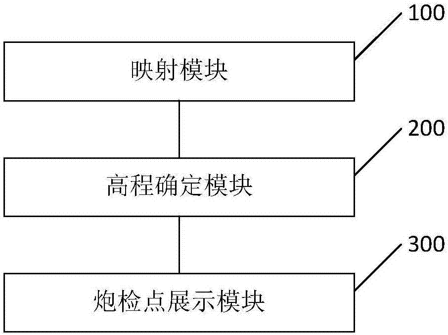 一种炮检点在三维地表上的展示方法及装置与流程