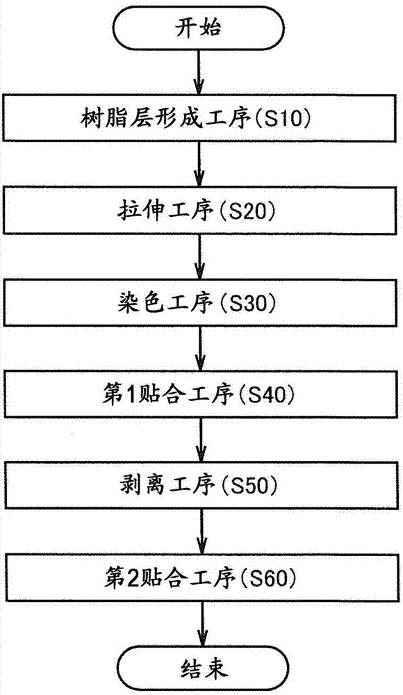 偏光板的制作方法