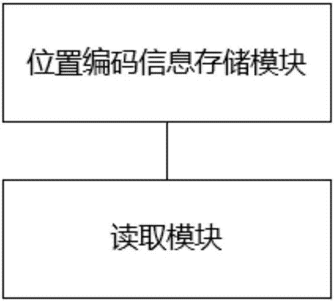 定位装置、系统和方法与流程