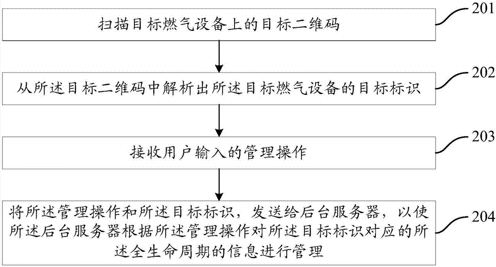 一种燃气设备的管理系统及方法、一种移动终端与流程