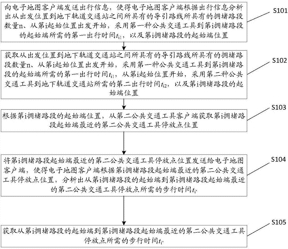 一种拥堵路段通行优化方法及装置与流程