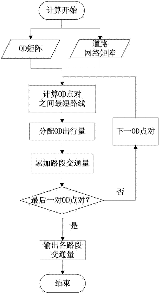 一种考虑时空分布的电动汽车充电负荷预测方法与流程