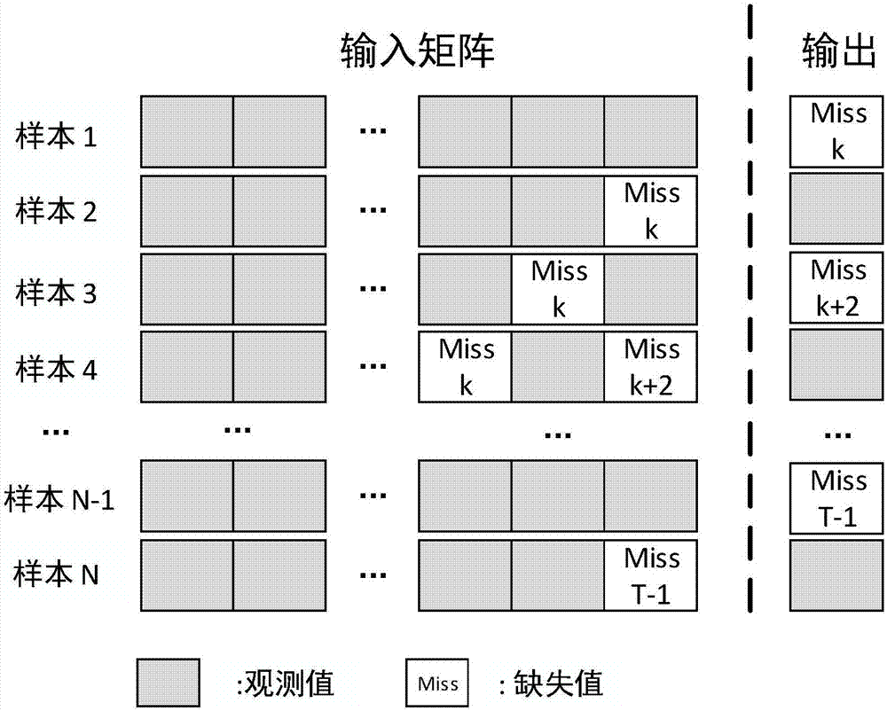 一种基于不完整时间序列数据集的冶金企业蒸汽流量区间预测方法与流程