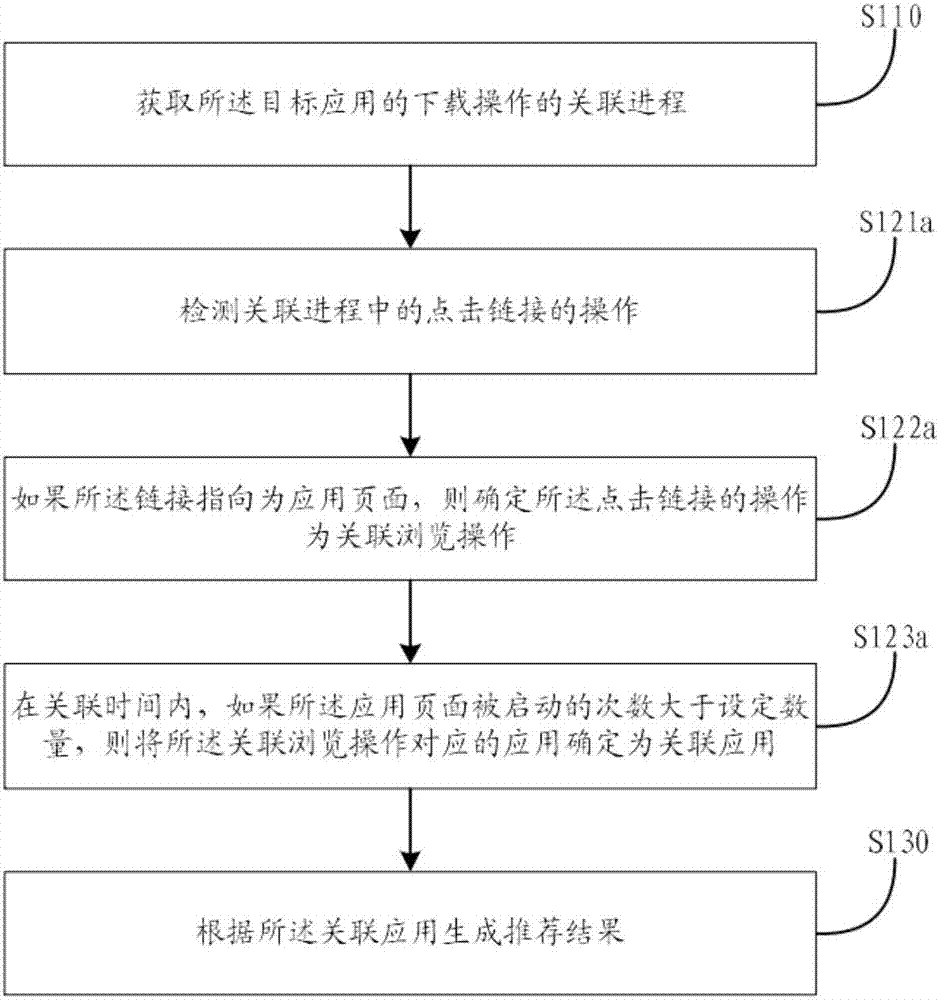 应用推荐方法、装置、存储介质及终端设备与流程