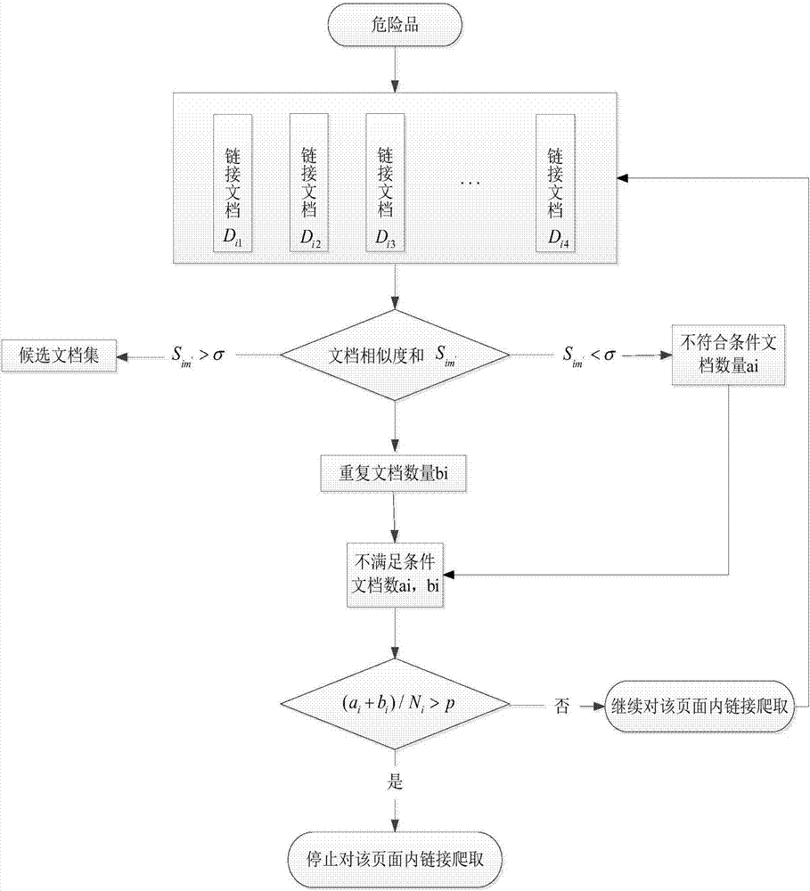 一种面向突发事件的知识图谱构建方法与流程