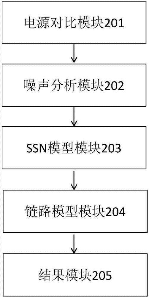 一种基于电源波动情况下信号完整性的仿真方法及系统与流程