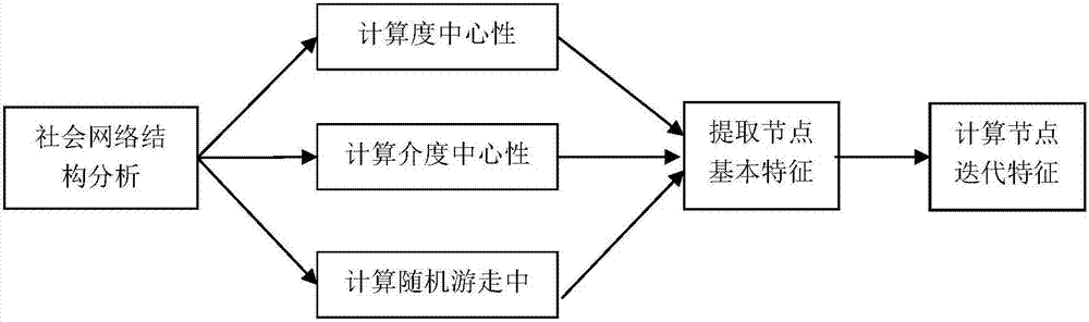 一种基于粒子群随机游走的角色识别方法与流程