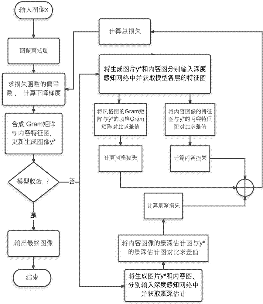 程序反向流