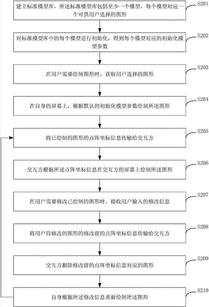 在线答疑时的图形绘制方法和装置与流程