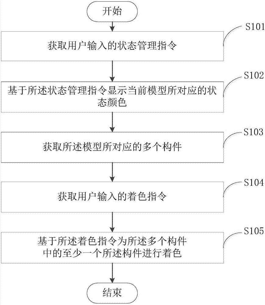 一种基于BIM的状态着色方法及装置与流程