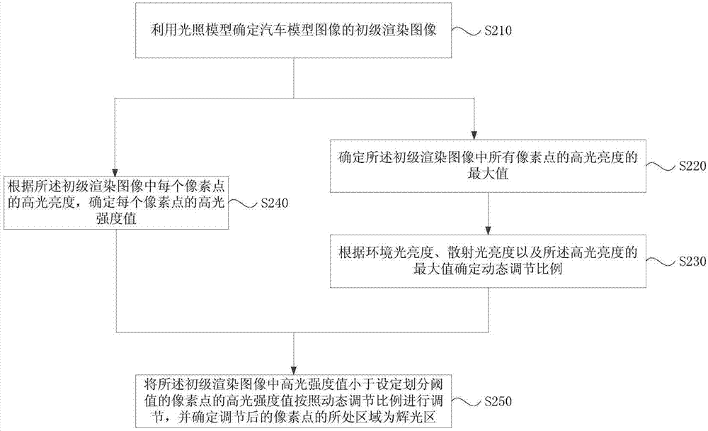 汽车模型图像的渲染方法、装置、车载影像设备及汽车与流程