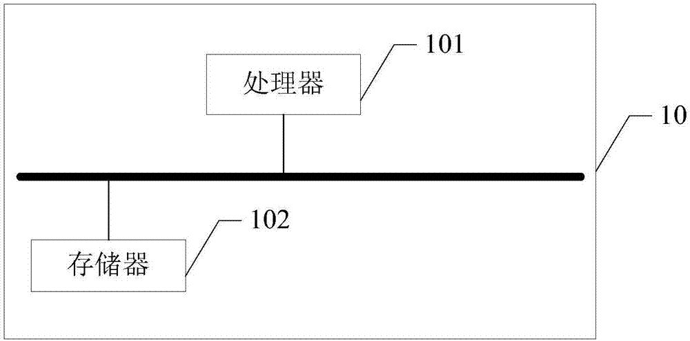 一种基于多张图片的3D人体建模方法及装置与流程