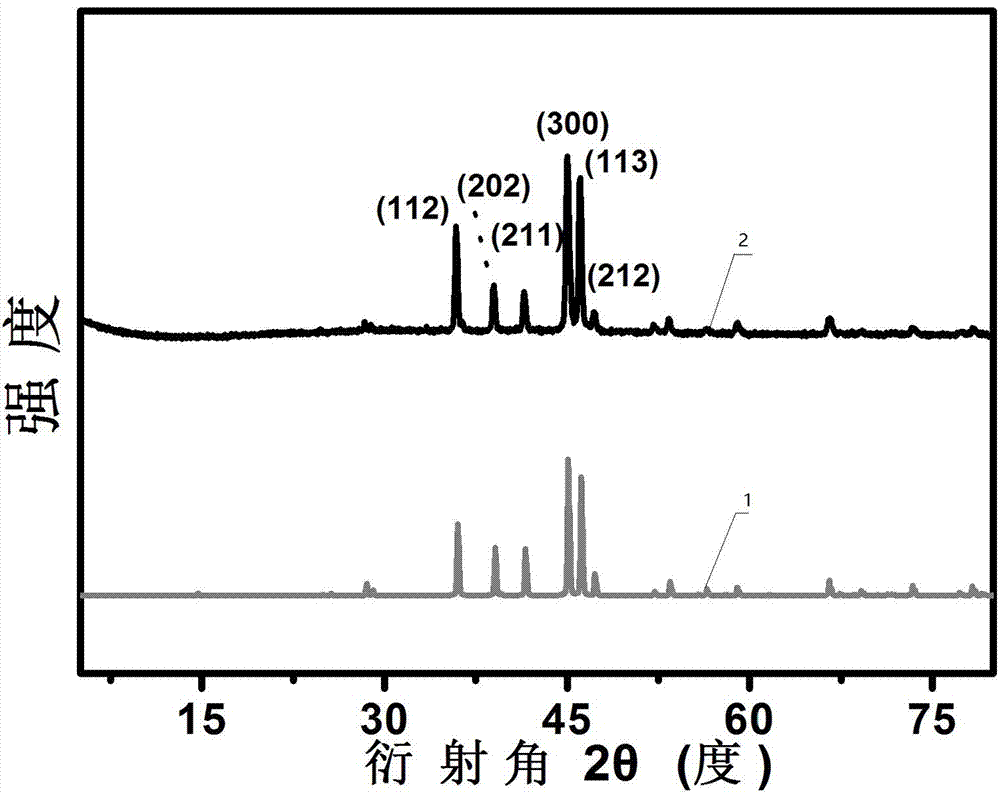 杂原子掺杂的多孔碳包覆磷化亚铜复合型催化剂的应用的制作方法