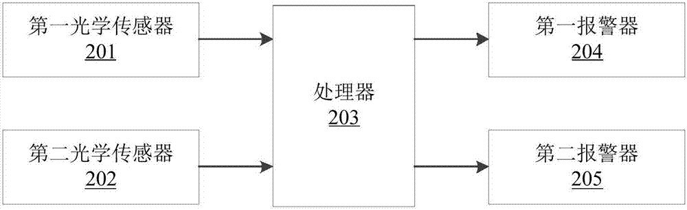 一种钞券纸流向在线监测方法及系统与流程