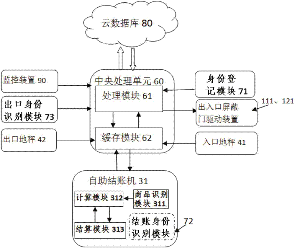 一种无人便利店的自助结算用防损系统及便利店的制作方法