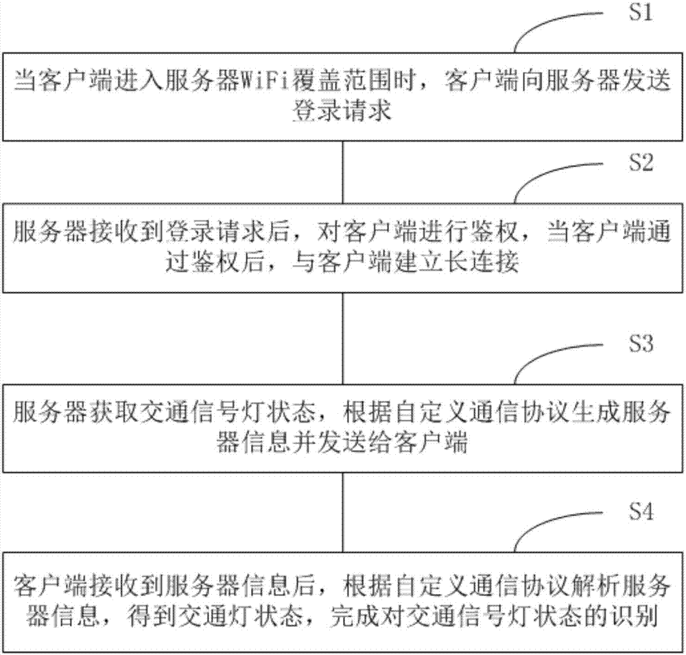 一种基于WiFi技术的交通信号灯识别系统及识别方法与流程