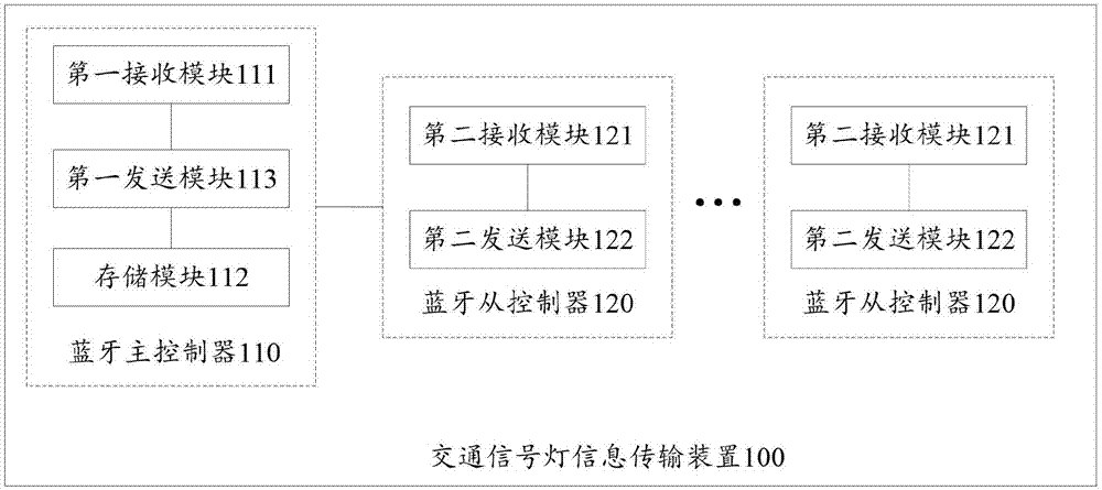 一种交通信号灯信息传输装置、方法及智能终端与流程