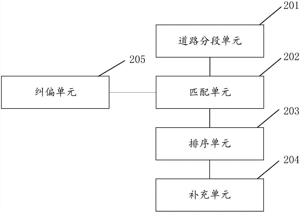 一种重点营运车辆轨迹点补充方法和系统与流程