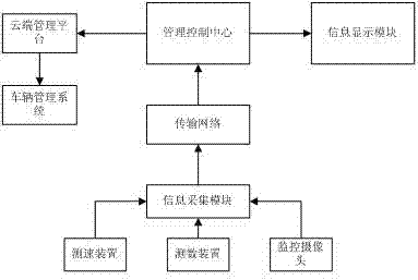 一种道路交通信号灯状况智能监控系统的制作方法