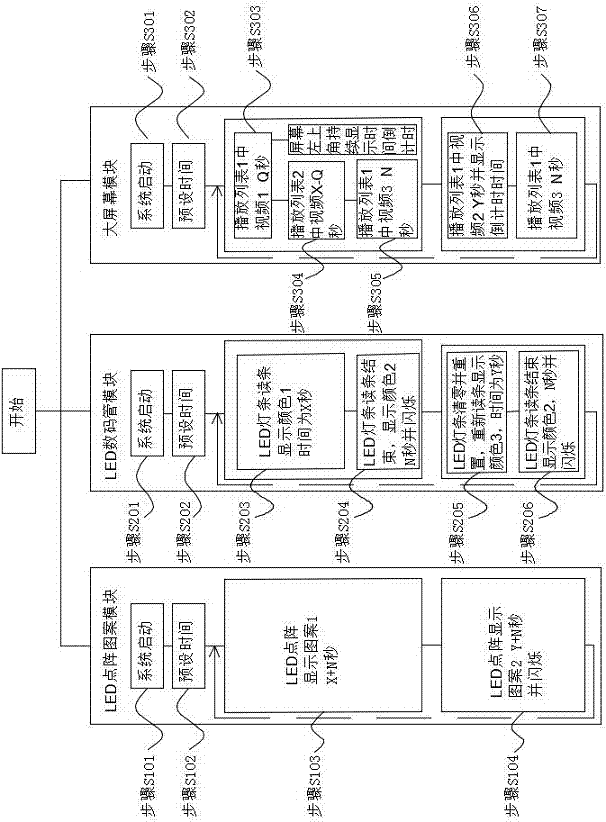 一种新型指示牌及其控制方法与流程