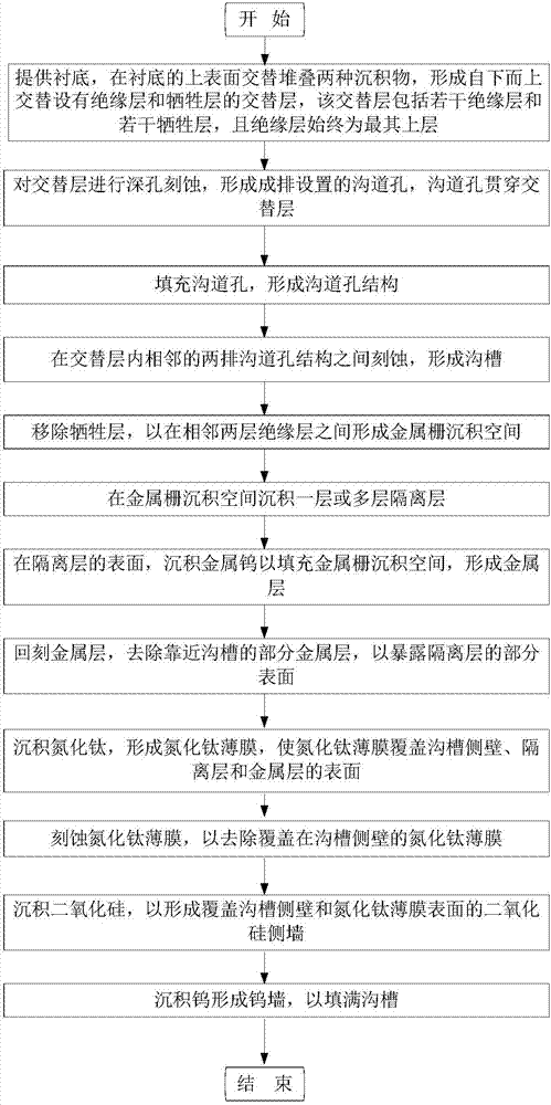 制造三维存储器的后栅工艺的制作方法