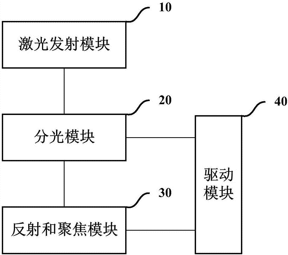 激光打孔方法及装置与流程