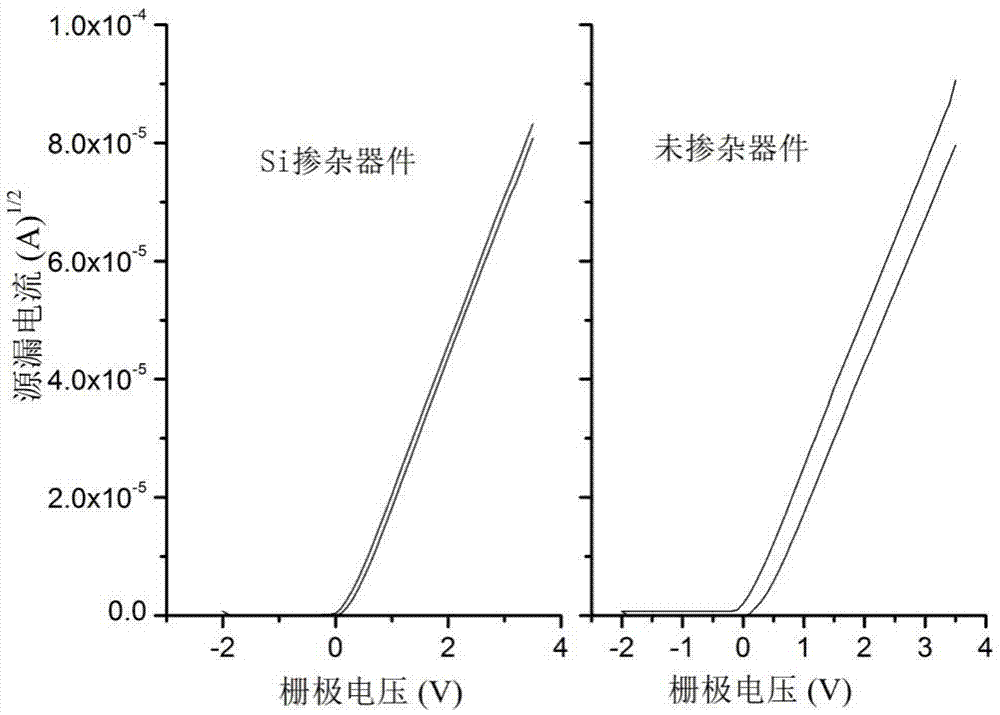 一种高稳定性氧化物半导体薄膜晶体管及其制备方法与流程