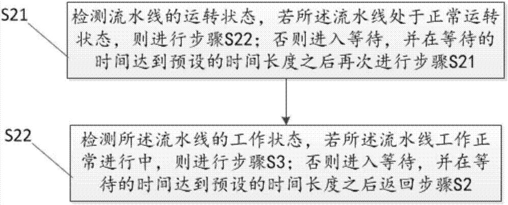 一种单机械臂的单位置输出控制方法和装置与流程