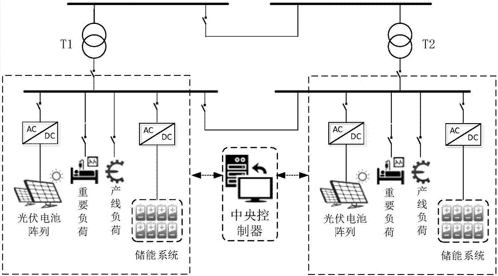 基于纳什博弈的微电网电压调节方法和装置与流程